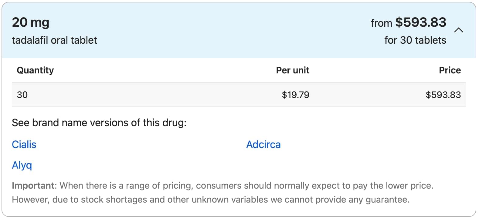 US Tadalafil Price